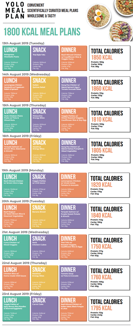 YoloFoods - 5 days Full Day Meal Plan- High Protein Low Carb Meal Plan ...